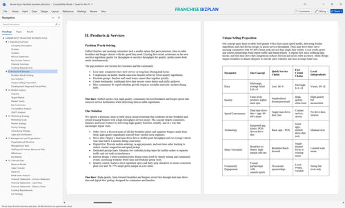farmer boys franchise business plan 2