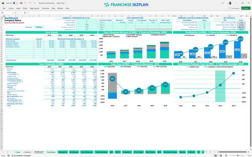 fastsigns financial model dashboard 4089a731 21ff 460a 8a41 df4f1132257e