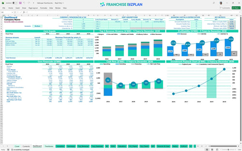 fatburger financial model dashboard a1e3eaa4 e515 4697 91cd 30179df436a6