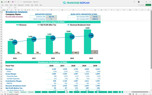 fazolis financial model be d4f82a1f ee72 41ae abe4 c627340abaa2