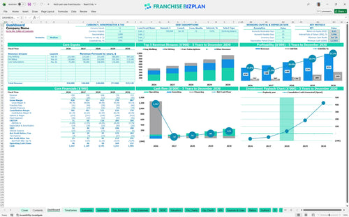 fetch pet care financial model dashboard 98213c1b 0fd8 447d a853 4e099b24f88a