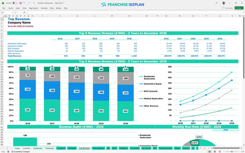 fibrenew financial model top revenue 30e18203 0897 4f63 9ac4 f3934d49d55c