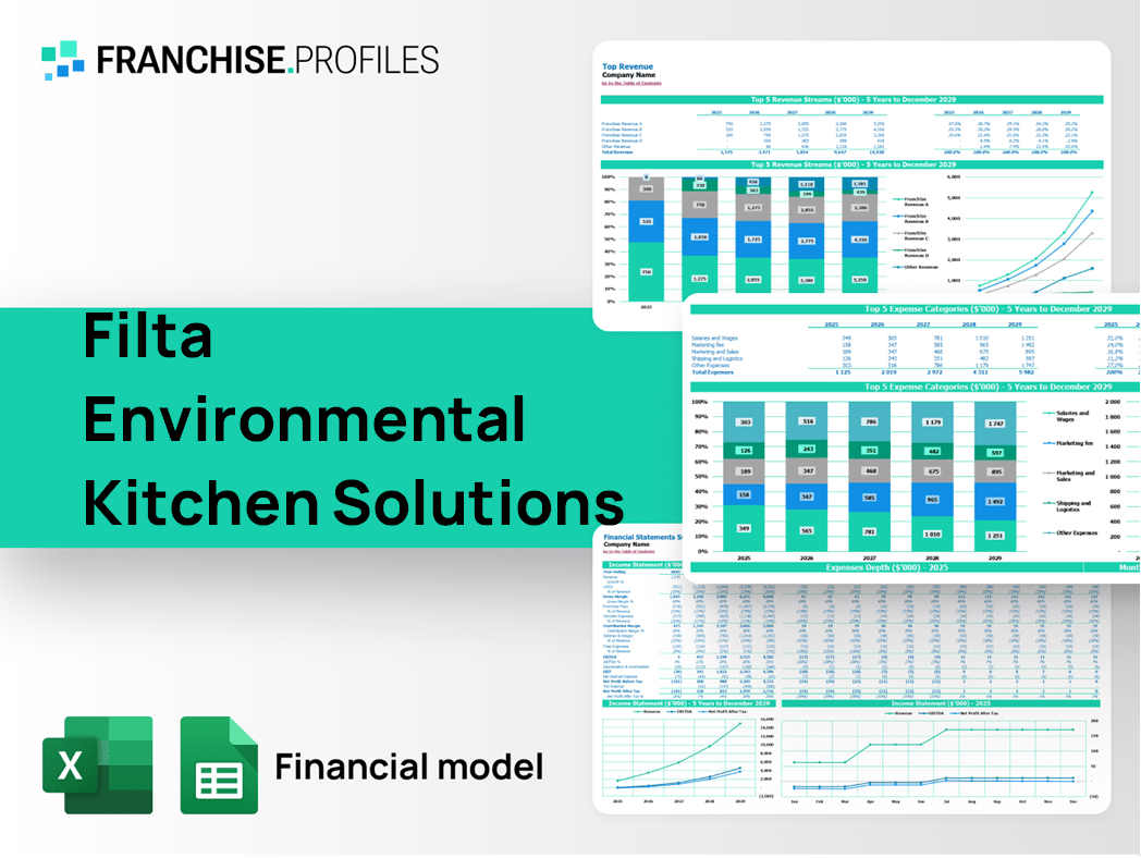 Filta Environmental Kitchen Solutions Franchise Financial Model Template