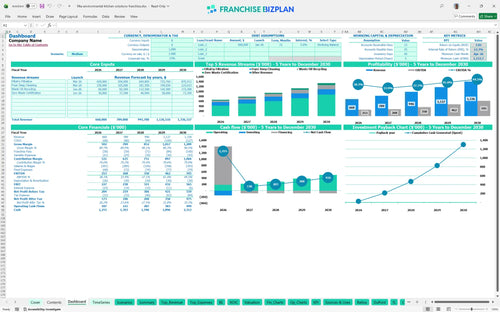 filta environmental kitchen solutions financial model dashboard 630e42f6 4e9e 4973 ab87 4b175e506d4f