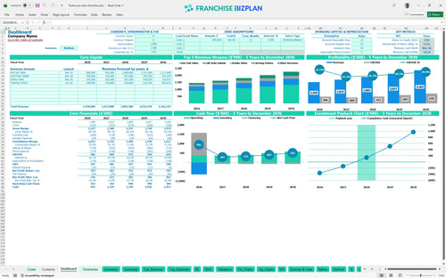 firehouse subs financial model dashboard 3731971c e442 4ec8 b65d 01420e584f0f