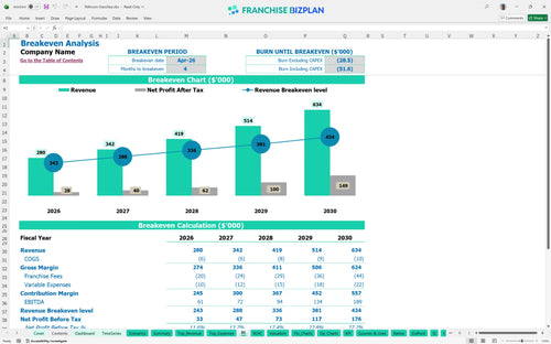fit4mom financial model be 3cf3d66d d3de 430b 88a3 cd5cb934ff37