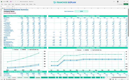 fit4mom financial model summary 0f6f55c7 9ef7 4237 930d ceb77e7c1503