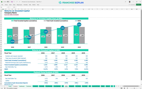fit body boot camp financial model roic 481b9d66 2ce5 4c99 9c40 45b0f2f4456b