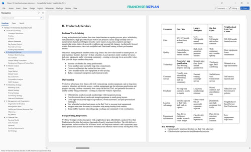 fitness 19 franchise business plan 2