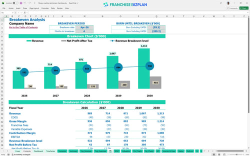 fitness machine technicians financial model be e9d3001a 88cc 41c2 a5e0 34eb4ca10e0b