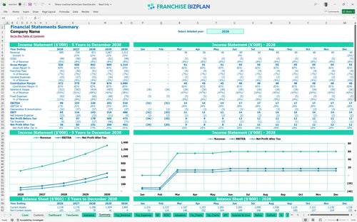 fitness machine technicians financial model summary 97d9a22b e7c1 4412 8a9d 582730b25f1a
