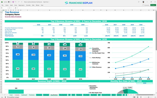 fitness machine technicians financial model top revenue 6b70caed 531e 424b 869a 8c075ef7c884