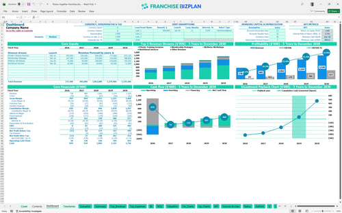 fitness together financial model dashboard 087e3bf4 5402 4e4e b21a c48ba06ce199