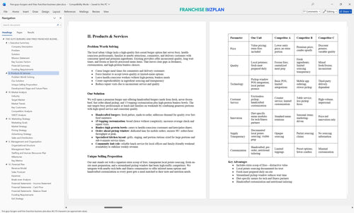 five guys burgers and fries franchise business plan 2