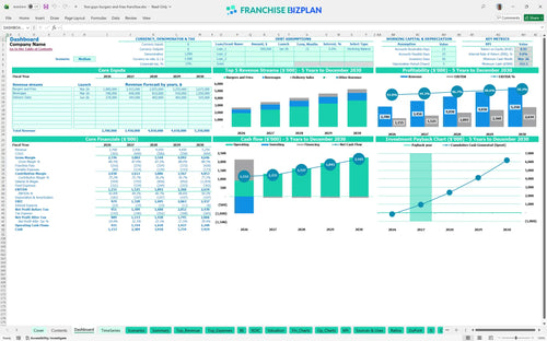 five guys burgers and fries financial model dashboard b163280b fc1d 4eeb a468 04792fba6adb