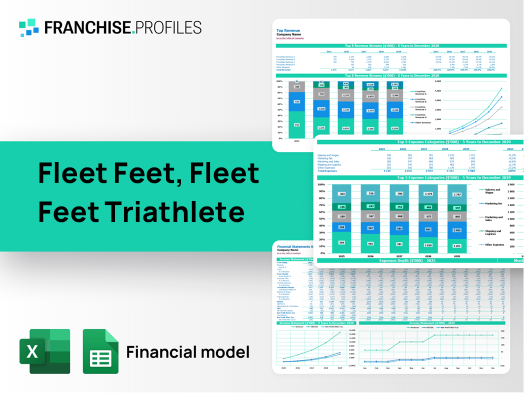 Fleet Feet, Fleet Feet Triathlete Franchise Financial Model Template