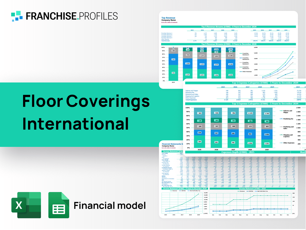 Floor Coverings International Franchise Financial Model Template