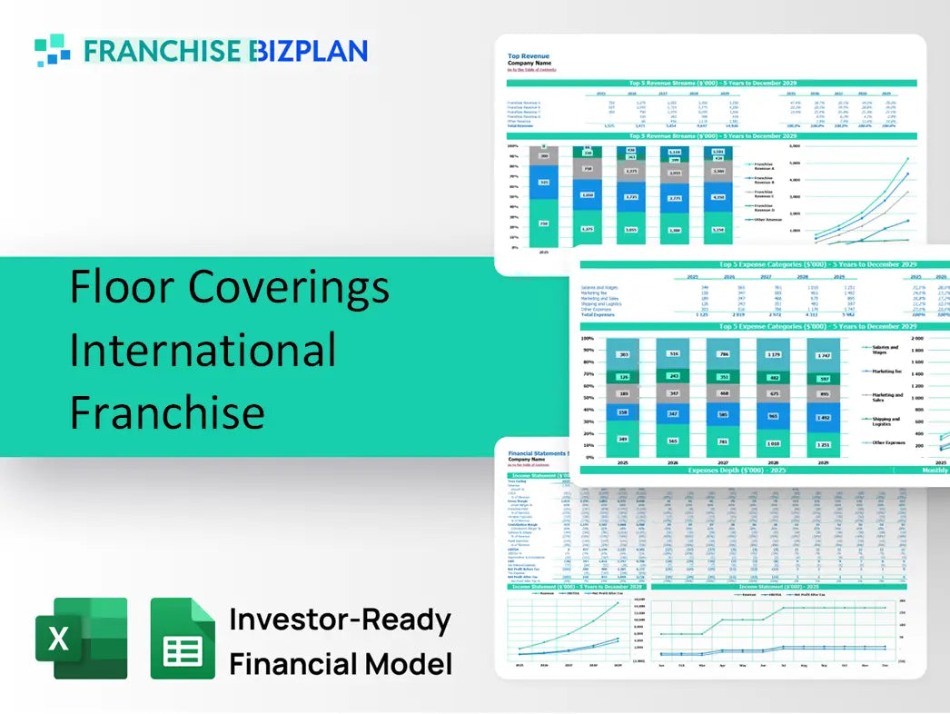 Floor Coverings International Franchise Financial Model 2026