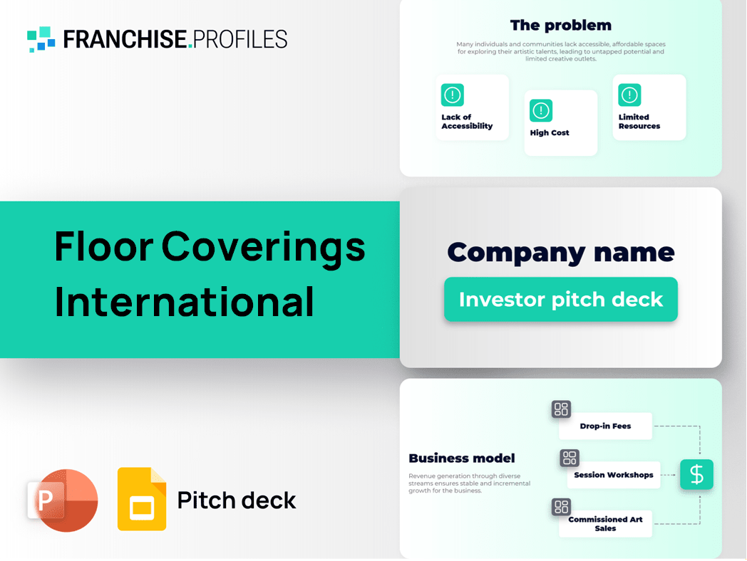 Floor Coverings International Franchise Pitch Deck Template