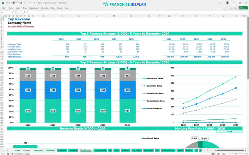 floors to go financial model top revenue b9be86a4 40ff 4b22 ade7 1da724aab236
