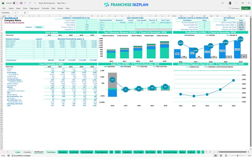 floyds 99 financial model dashboard f0ebdd6b efff 4986 a083 83f8e7bb589a