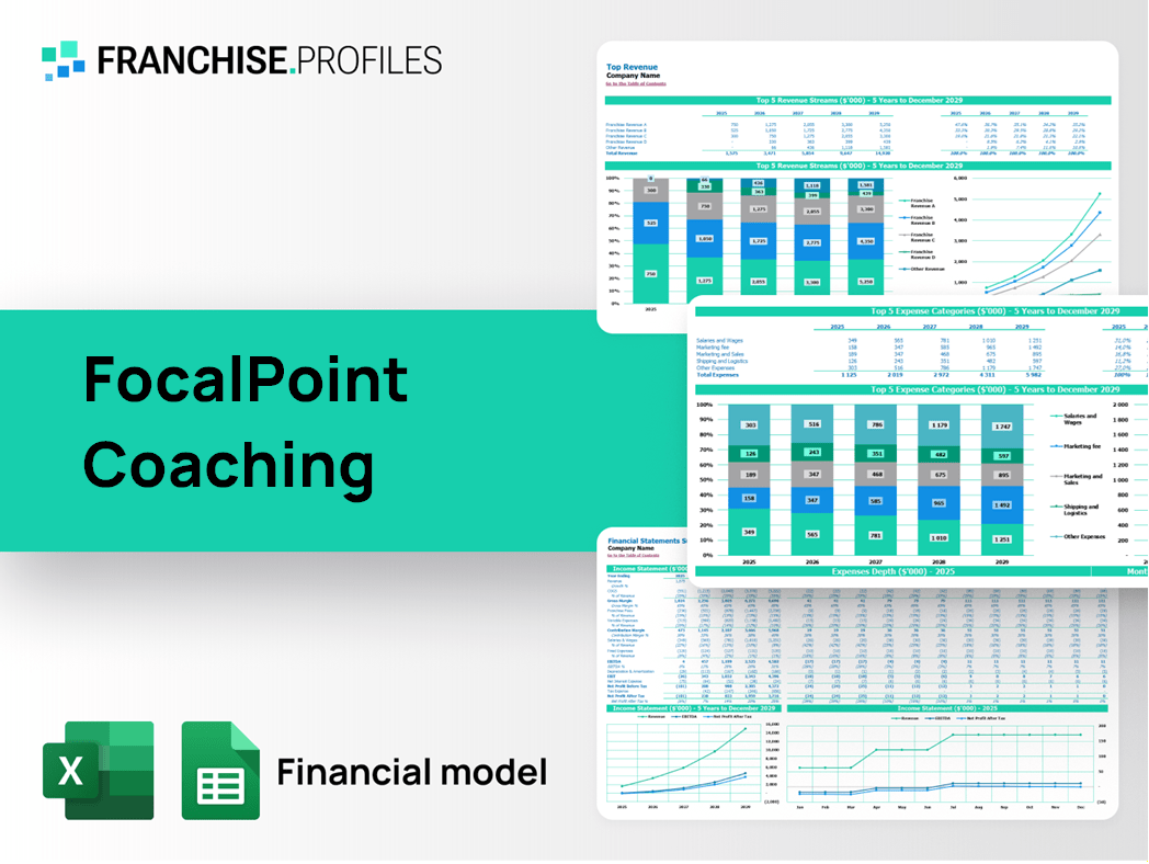 FocalPoint Coaching Franchise Financial Model Template