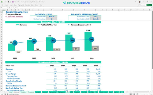 focalpoint coaching financial model be 9c893839 6597 485e a454 837f1513bed4