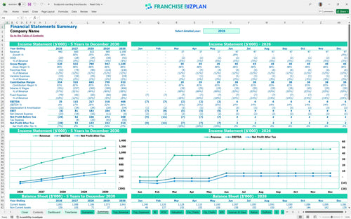 focalpoint coaching financial model summary ca302c9b 77e8 4820 9fc8 7c0e538f4a93