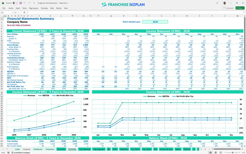 focalpoint unit financial model summary d3455ce7 e9dd 4bc8 bb37 2114985215bd