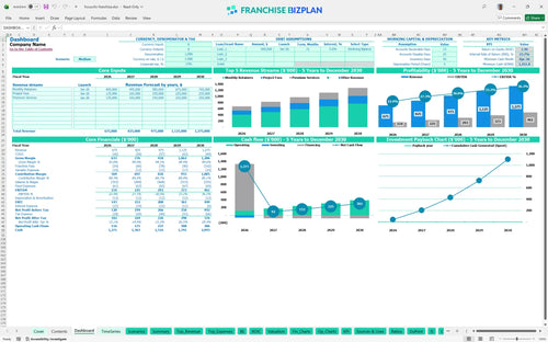 focuscfo financial model dashboard 953200a5 ad5a 4799 bbe2 37f298e1abb4