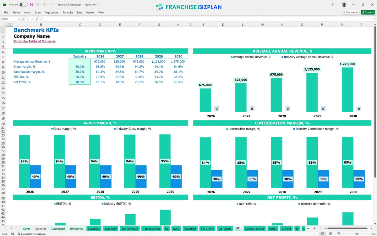 Focuscfo Franchise Financial Model Template for 5 Years – Franchisesbiz.com