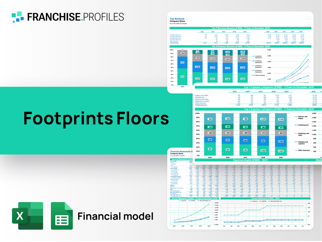 Footprints Floors Franchise Financial Model Template