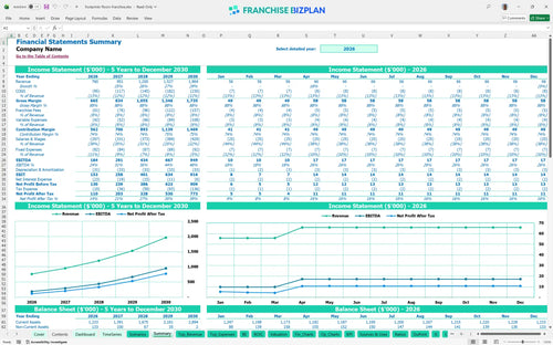 footprints floors financial model summary 5634db66 fde0 45d9 99d7 23aa8f27e3c7