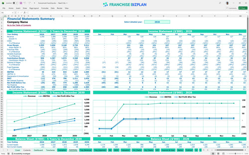forevermark financial model summary 9853b9fe 6abd 437c b90b bf3878730527