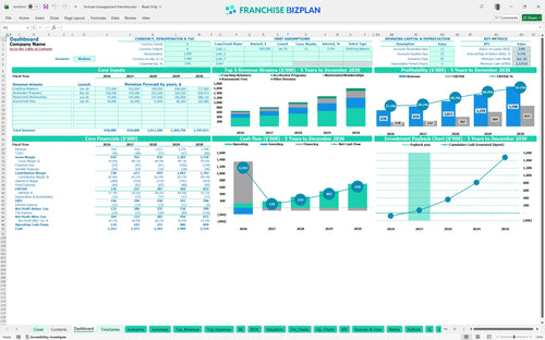 fortune management financial model dashboard 5a685d07 2b26 4a61 859a 68816e120298
