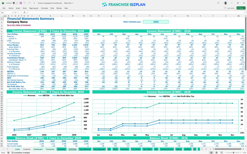 fortune management financial model summary 0844bb52 5a64 48fb 85f6 484fee1d8c81
