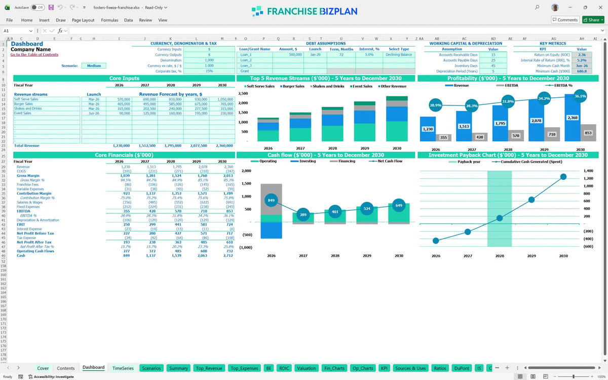 Fosters Freeze Franchise Financial Model Template for 5 Years ...