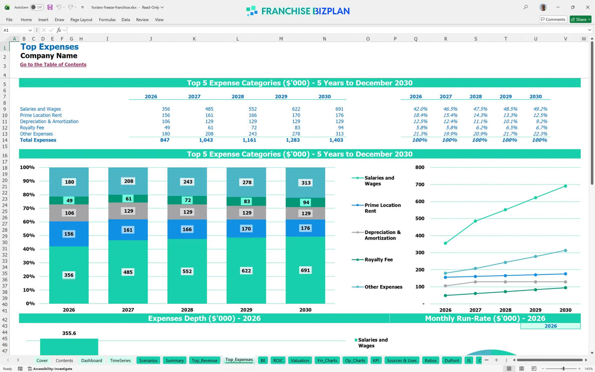 Fosters Freeze Franchise Financial Model Template for 5 Years ...
