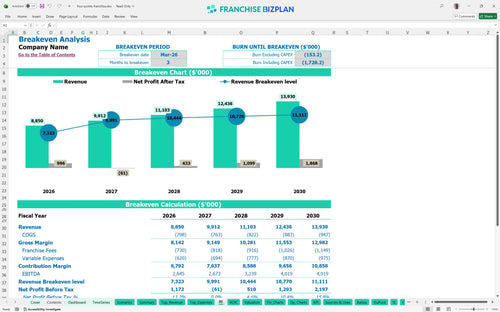 four points financial model be 2df82594 78c5 4818 89b0 8786f3b8a8dd