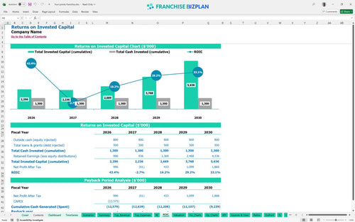 four points financial model roic 9e41894c 4ff0 428c bdc9 965fefa46130