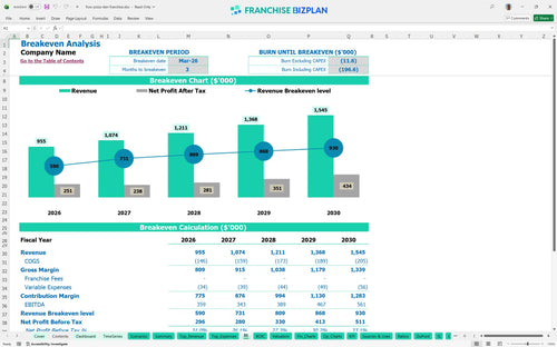 foxs pizza den financial model be 6d3c9f4d 077e 486a b390 7e911b2b6a66