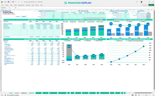 foxs pizza den financial model dashboard 6edf4faa 1f88 4713 a7cd 6c19c6330a3d