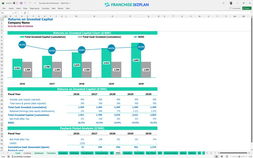 foxs pizza den financial model roic 6ca2e00c d9ef 4897 9d6c 8383e3c3c4cd
