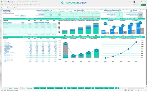 frannet financial model dashboard f1f5a475 ed45 4809 b54e ae72e160d11f