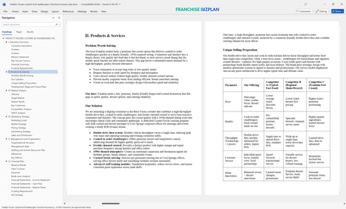 freddys frozen custard and steakburgers franchise business plan 2