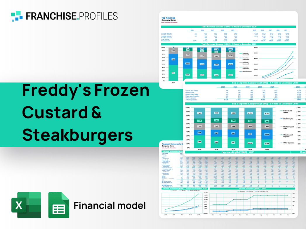 Freddy's Frozen Custard & Steakburgers Franchise Financial Model Template