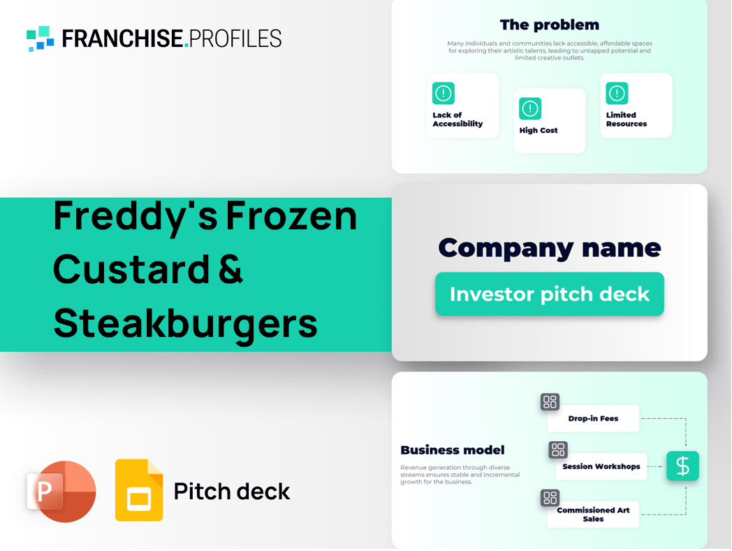 Freddy's Frozen Custard & Steakburgers Franchise Pitch Deck Template
