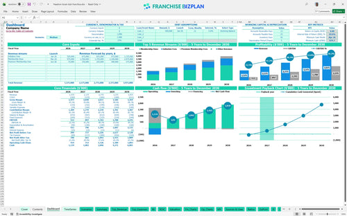 freedom boat club financial model dashboard 17f1c084 55f3 44f4 8f3c 4abc1c3efd49
