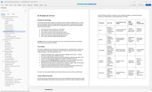 freshii franchise business plan 2