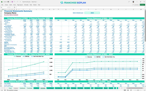 freshii financial model summary d8a21b01 29f6 4e5d 9789 fc8b63ec17c1